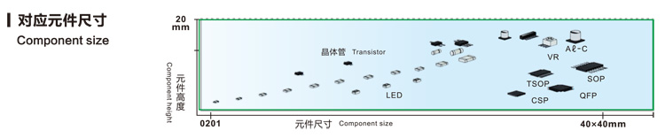 易通貼片機對應元器件