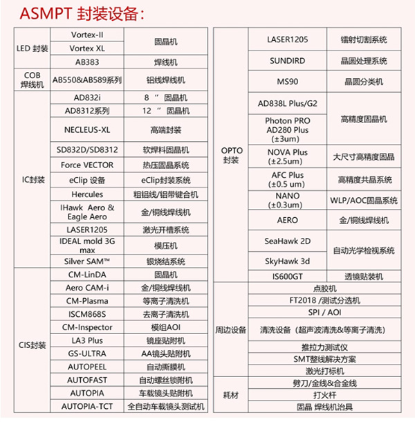 LED全自動焊線機參數